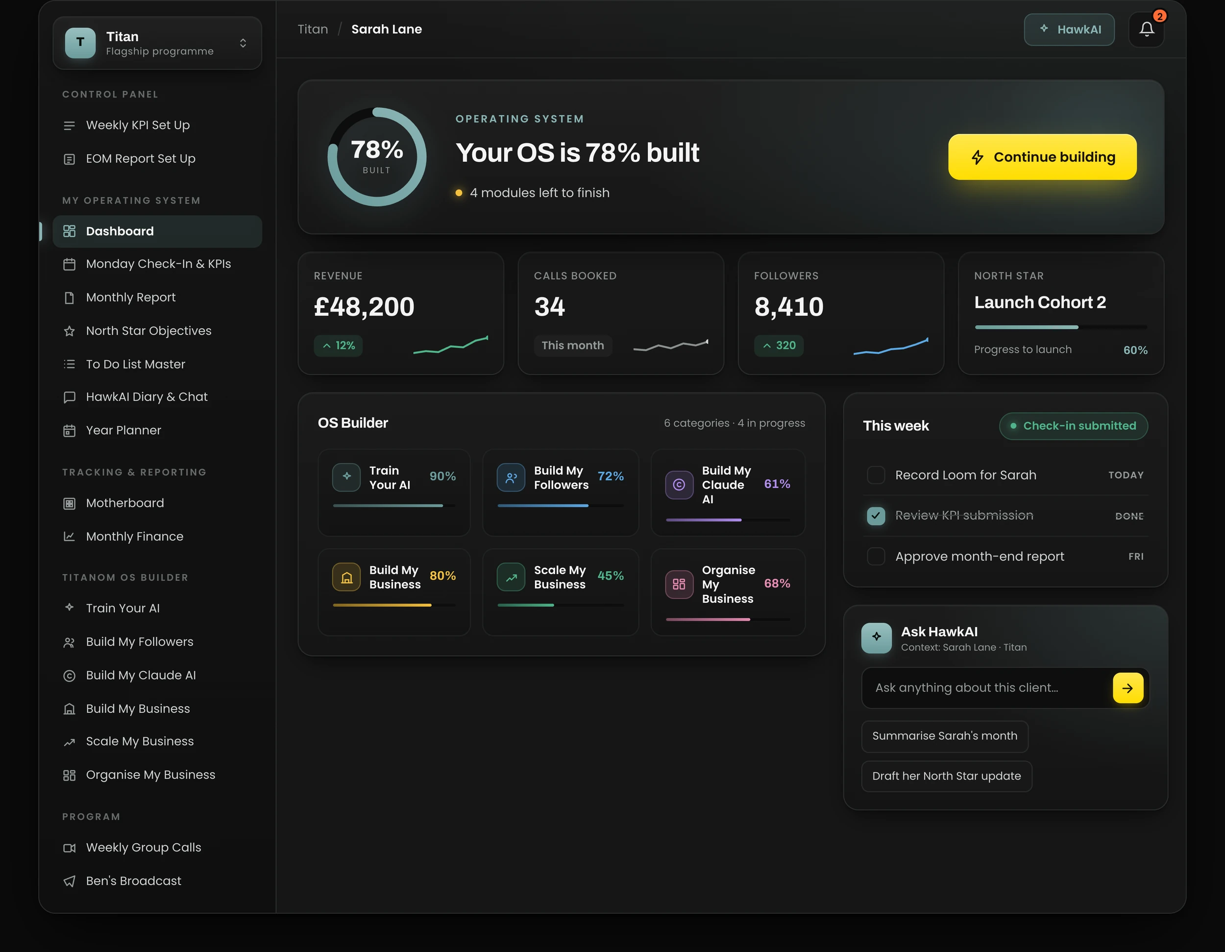 A client's TitanCodeOS dashboard: their operating system 78% built, live revenue, calls and follower KPIs, the OS Builder modules in progress, and the Ask HawkAI panel